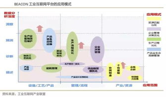 深度揭秘富士康工业互联网 模式创新与数据服务的独角兽之路